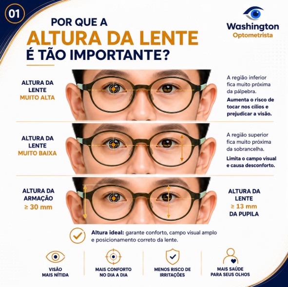 Saúde dos olhos